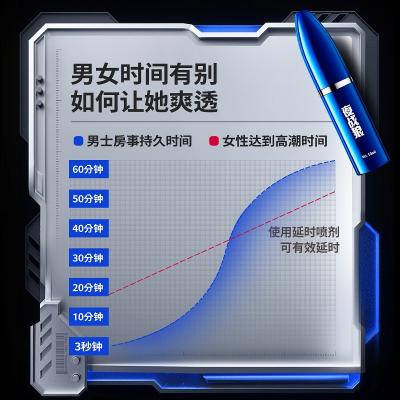 夜战狼外用延时喷剂 子弹风暴 久而不麻